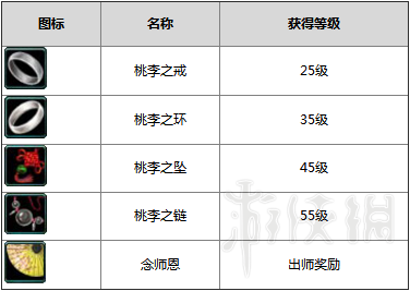 剑网3师徒系统图文详解 剑网3重制版师徒系统有什么用 拜师收徒