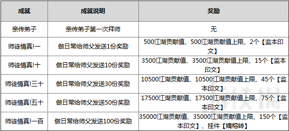 剑网3师徒系统图文详解 剑网3重制版师徒系统有什么用 拜师收徒