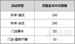 剑网3师徒系统图文详解 剑网3重制版师徒系统有什么用 拜师收徒