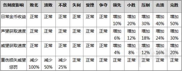 剑网3阵营声望系统图文详解 剑网3重制版阵营在哪里 阵营介绍