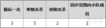 剑网3阵营声望系统图文详解 剑网3重制版阵营在哪里 阵营介绍