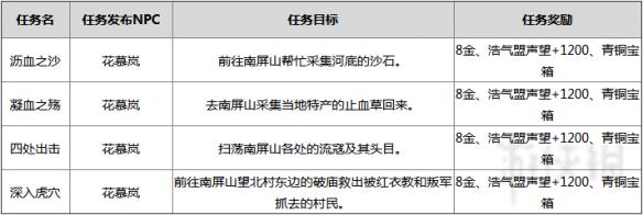 剑网3阵营声望系统图文详解 剑网3重制版阵营在哪里 阵营介绍