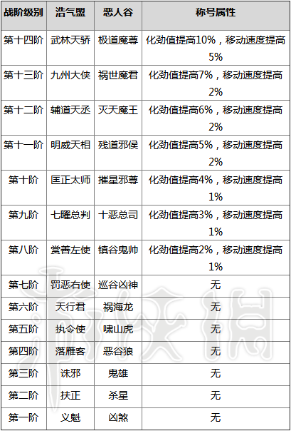 剑网3阵营声望系统图文详解 剑网3重制版阵营在哪里 阵营介绍