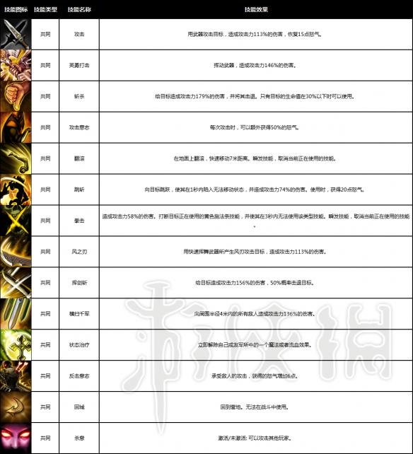 战神之路全职业介绍 战神之路有哪些职业 战士