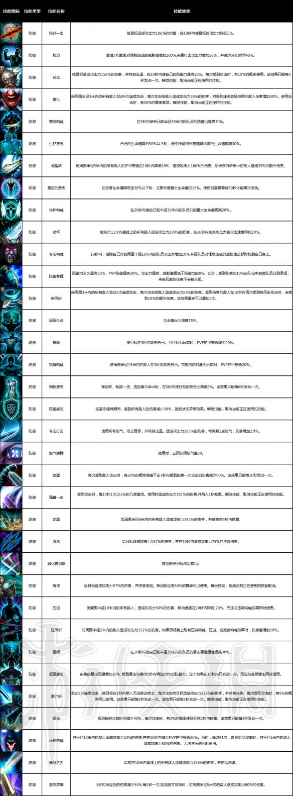 战神之路全职业介绍 战神之路有哪些职业 战士