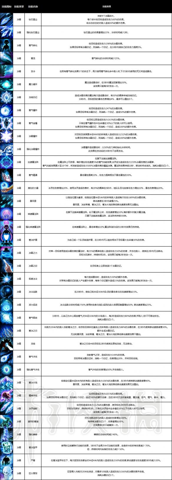 战神之路全职业介绍 战神之路有哪些职业 战士