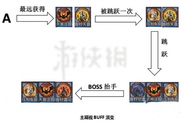 剑灵天命孵化场boss怎么打 剑灵天命孵化场攻略 老一那察