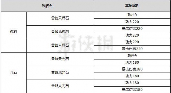 剑灵光辉石怎么获得 剑灵雪峰光辉石介绍