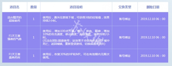 DNFF1天王赛奖励是什么 DNFF1天王赛奖励一览