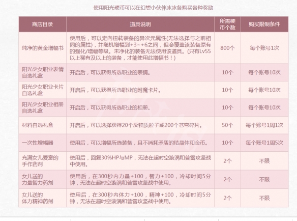 DNF阳光少女成长记第二季怎么完成 DNF兑换奖励一览