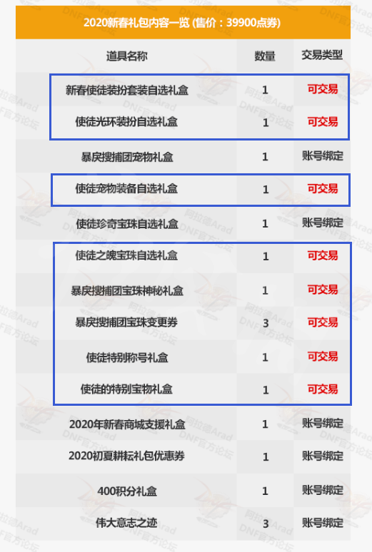 DNF春节礼包有什么要注意的 DNF春节礼包福利细节介绍