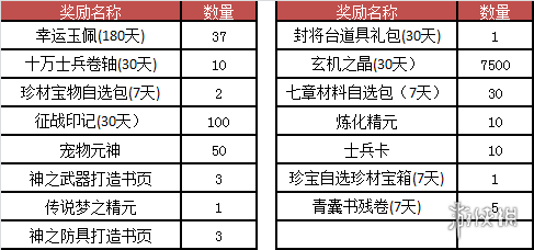 梦三国2暑假活动介绍 梦三国2夏日活动有什么内容