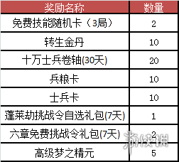 梦三国2暑假活动介绍 梦三国2夏日活动有什么内容