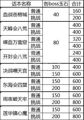 天涯明月刀帮派玉石怎么刷 天涯明月刀帮派玉石获取技巧