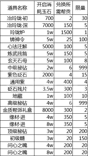 天涯明月刀帮派玉石怎么刷 天涯明月刀帮派玉石获取技巧