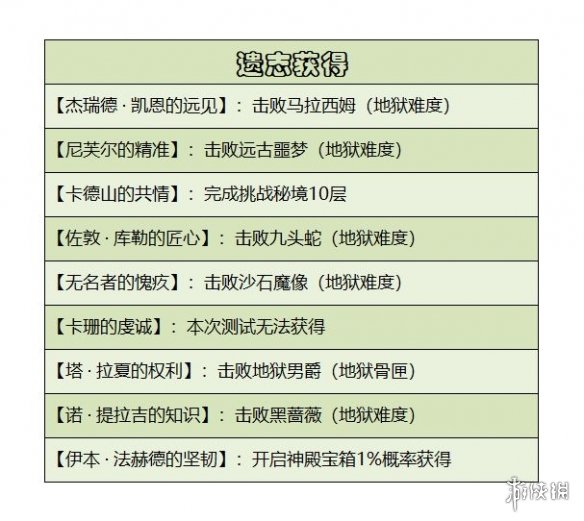 暗黑破坏神不朽遗物系统介绍 暗黑破坏神不朽遗物系统是什么