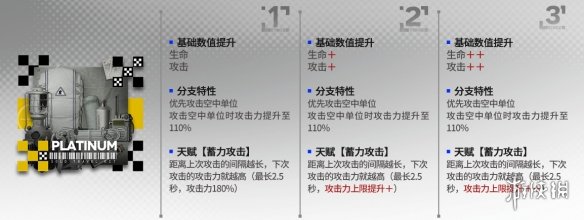 明日方舟白金升级模组怎么样 白金升级模组攻略