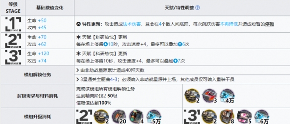 明日方舟星源升级模组怎么样 星源升级模组攻略