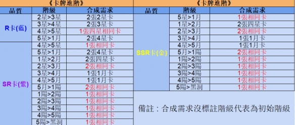 奇点时代新手入门攻略 奇点时代卡牌与事件全攻略卡牌选择与养成