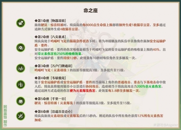 原神3.7绮良良命之座解析-原神3.7绮良良命之座怎么配