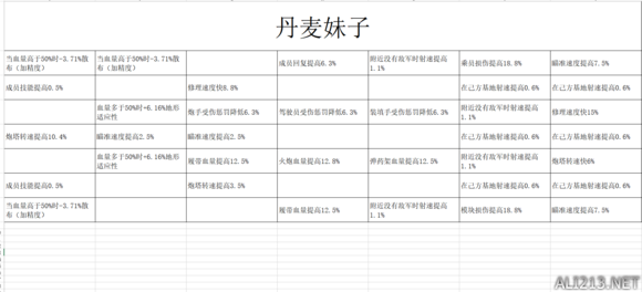 装甲战争车长技能效果大全 装甲战争全车长效果图文详解 维克多