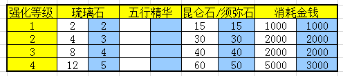 《镇魔曲》装备强化与宝石镶嵌攻略：精锻与随机