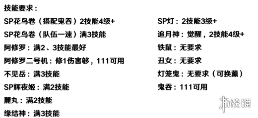 阴阳师尘世之梦爬塔速通阵容 阴阳师尘世之梦爬塔平民阵容