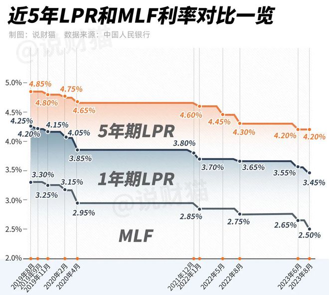 央行不对称降息！但我想说，机会来了