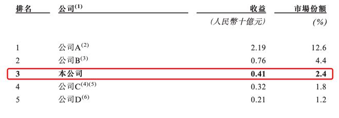 一年营收4.6亿，这杯“普洱茶”冲刺IPO