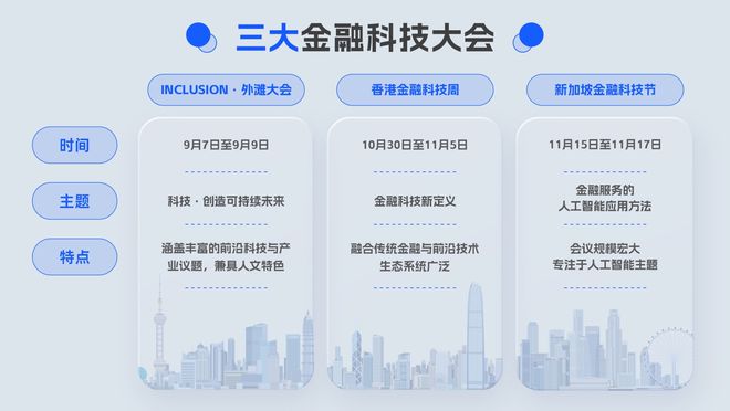 外媒评出亚洲三大顶级金融科技峰会 上海外滩大会入选