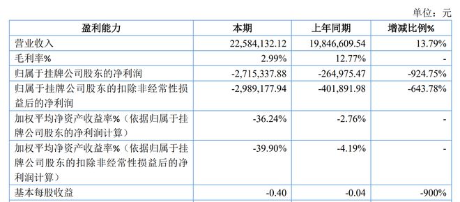 中都物业2023上半年净亏损271.53万元   中报速递