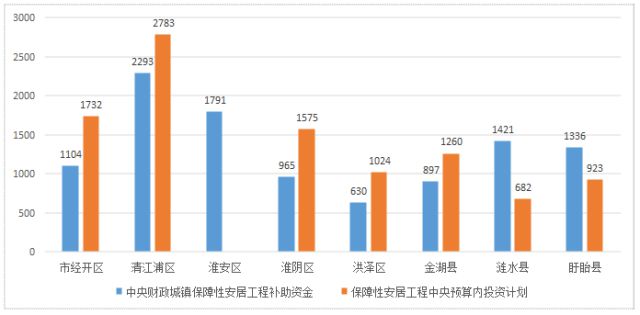 事关老旧小区改造！淮安区...