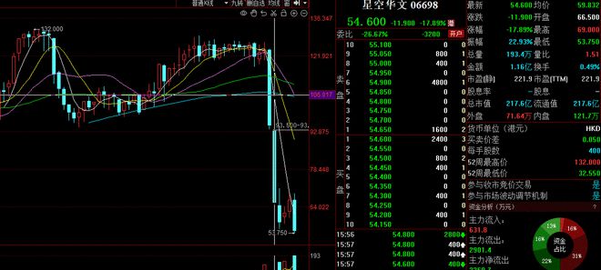 《中国好声音》停播 星空华文收盘跌近18%