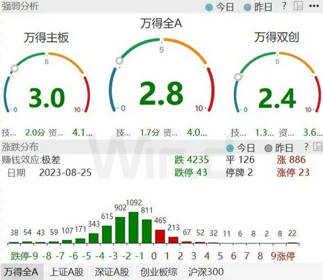 鲍威尔讲话无惊无喜，当前的A股要重视这些信号