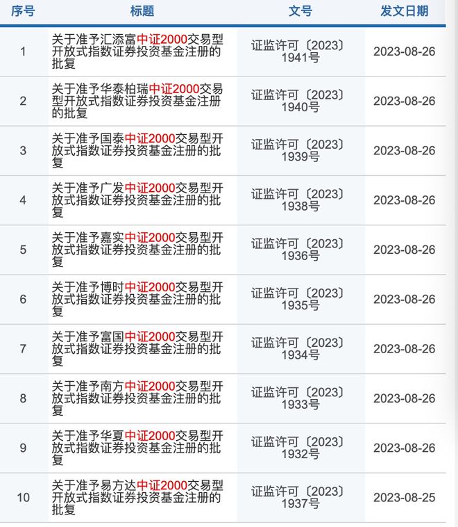 首批中证2000ETF和信创ETF齐获批，11家头部公募同步官宣