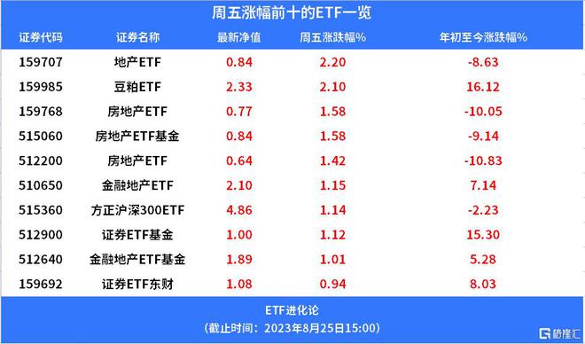 大佬发话，惊雷滚滚还会继续？