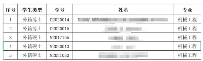 公告！5名外籍研究生，予以退学处理