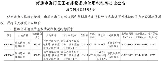 起拍楼面价9924元/㎡！刚刚南通突击挂出3块好地