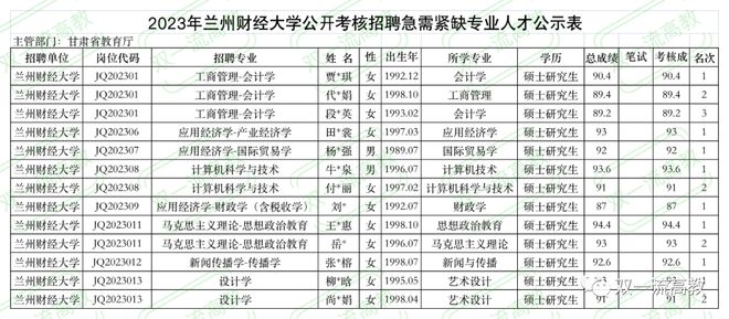 知名大学，拟聘13名硕士！该校具博士培养能力