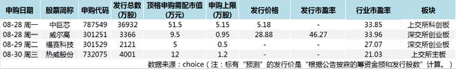 四大政策利好出台之际，这个“低风险”投资通道又会火热么？