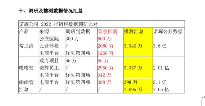 做空与澄清，诺辉健康能把坏事变好事么？