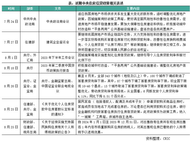 快评｜三部委推进“认房不认贷”，利好置换及异地购房