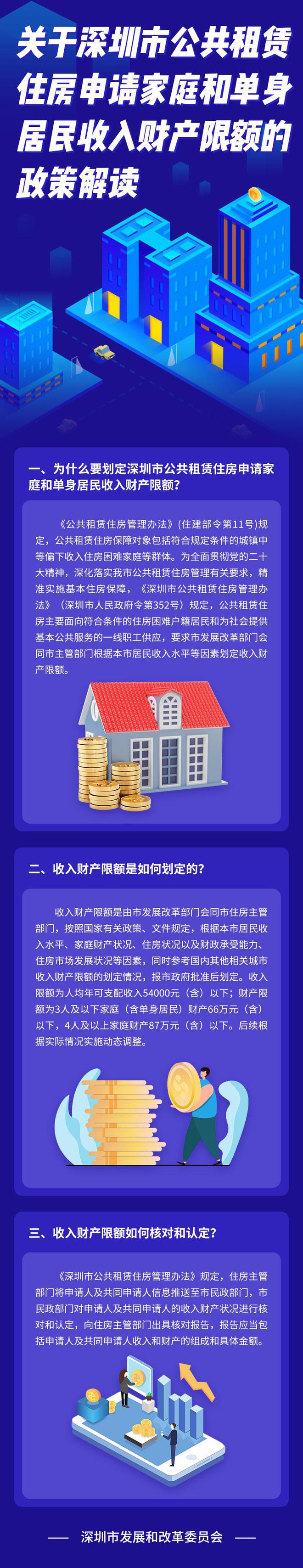 深圳人均年可支配收入超过54000元者，不得申请公共租赁住房