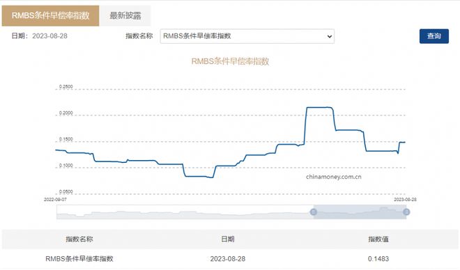 存量房贷利率调整进展几何？多家上市银行业绩发布会回应