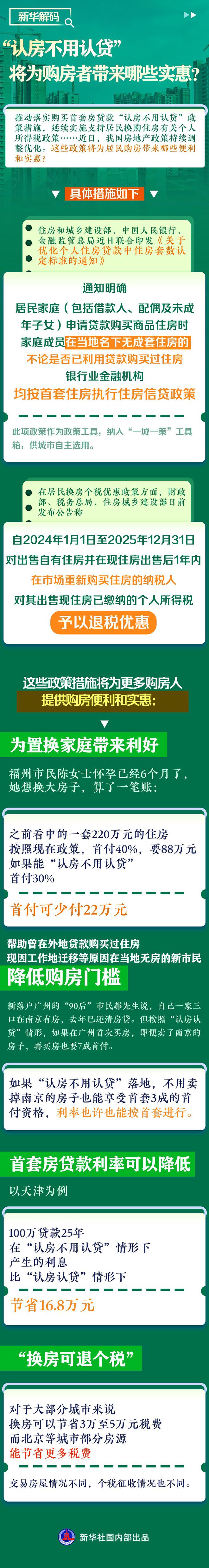 新华解码|“认房不用认贷”将为购房者带来哪些实惠？