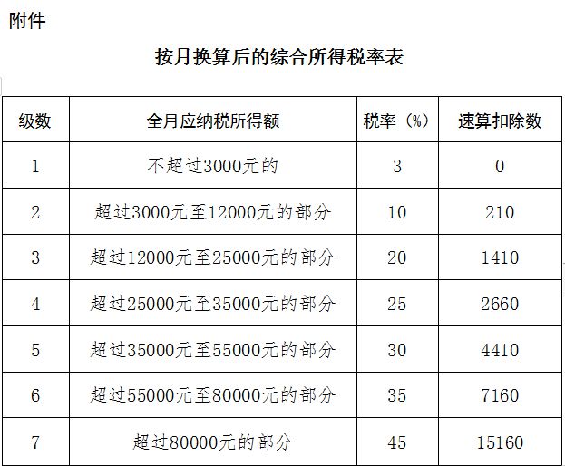 财政部、税务总局：延续实施全年一次性奖金个人所得税政策