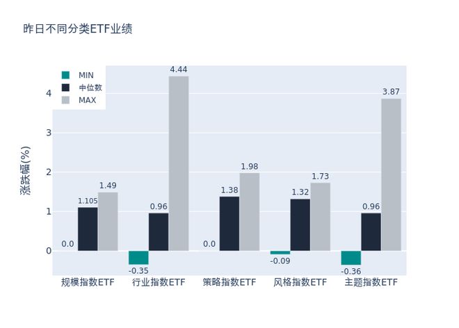 ETF基金日报（8月28日）丨房地产ETF领涨，机构表示地产再融资受呵护，看好地产行情持续表现