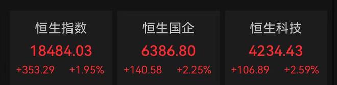 港股收高恒指涨1.95%，东方甄选直播“翻车”跌超8%