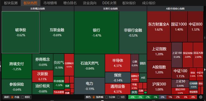 超重磅利好！存量房贷利率要降了，汽车产业链、人工智能全线爆发