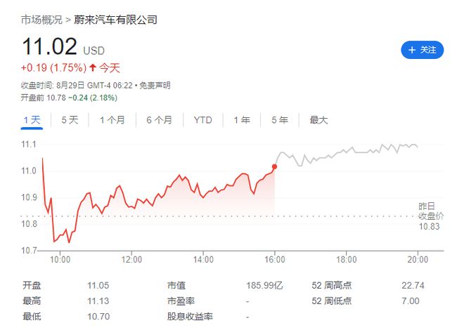 蔚来汽车 Q2 营收 87.7 亿元，去年同期 102.9 亿元